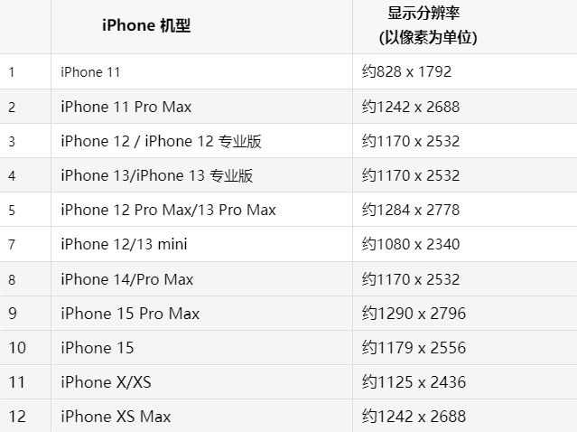 苹安多果维修分享iPhone主屏幕壁纸显得模糊怎么办