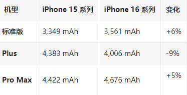 安多苹果16维修分享iPhone16/Pro系列机模再曝光