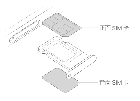 安多苹果15维修分享iPhone15出现'无SIM卡'怎么办 