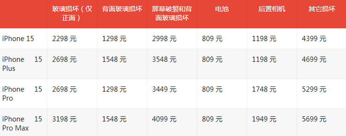 安多苹果15维修站中心分享修iPhone15划算吗