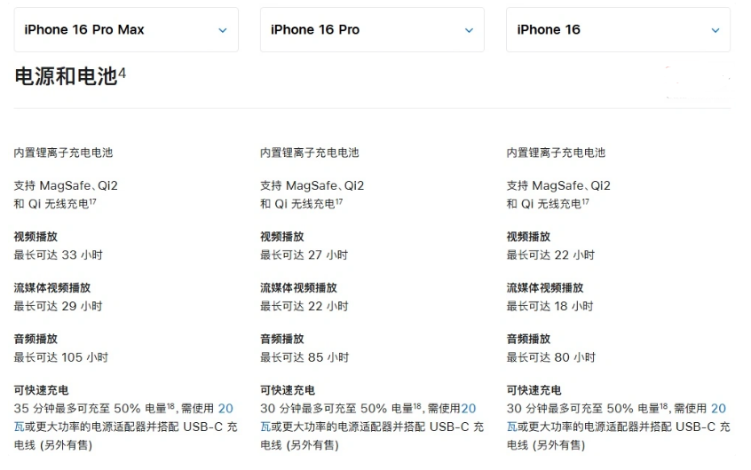 安多苹果手机维修分享 iPhone 16 目前实测充电峰值功率不超过 39W 